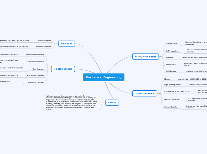Mechanical Engineering Mind Map mechanical-engineering-mind-map